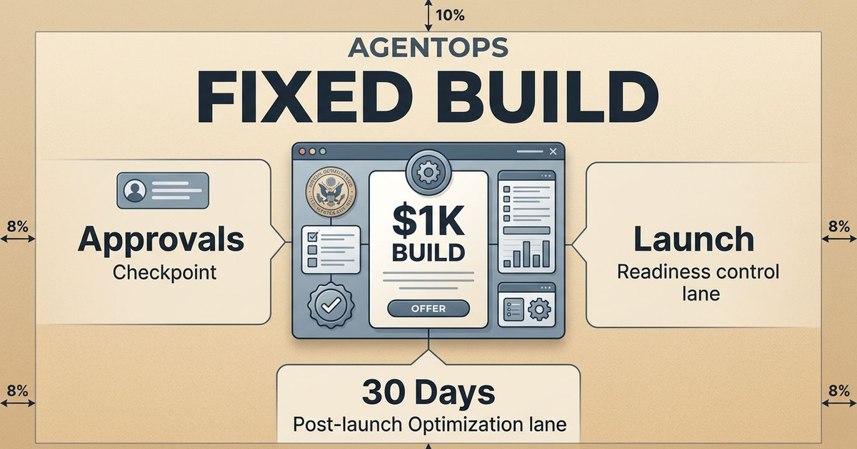 AgentOps Workflow Automation Build: $1K Fixed, Fully Built - I built this fixed AgentOps workflow automation offer for teams that need one production-ready workflow with approvals, launch discipline, and 30 days of follow-through.