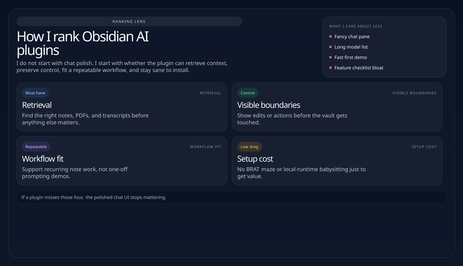 Workflow scoring lens for Obsidian AI plugins: retrieval, editing boundary, workflow surface, and deployment friction.