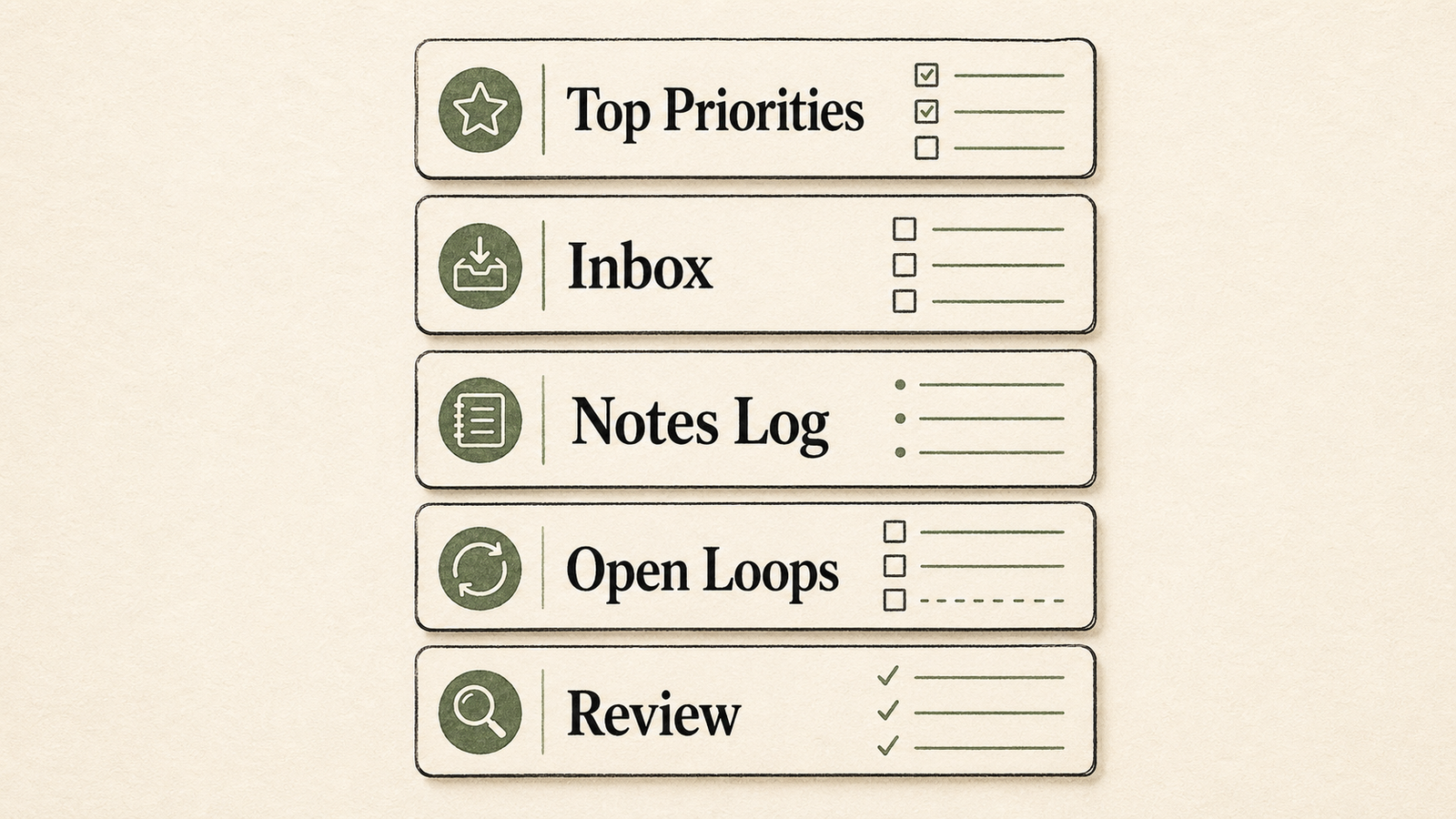 Obsidian daily note template sections arranged as a simple working stack