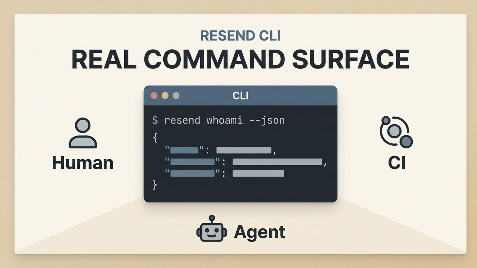 Resend CLI Review: A Real Command Surface for Humans, Agents, and CI - I installed Resend's new CLI, read the repo, and found a rare thing: a SaaS command surface that clearly targets humans, CI pipelines, and AI agents at the same time.